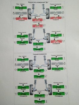 Развал-схождение на BMW 7 серии: F01, F02, G11, G12