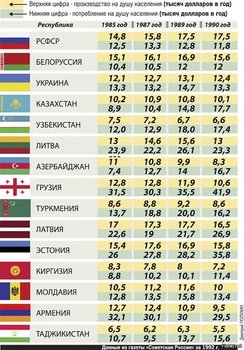 Кто кого кормил в СССР.jpg