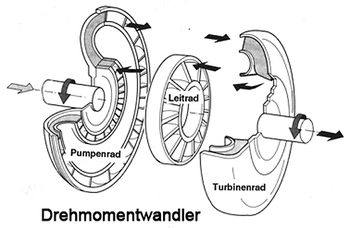 drehmomentwandler.png