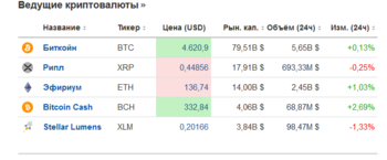 Screenshot_2018-11-22 Investing com - котировки и финансовые новости.png