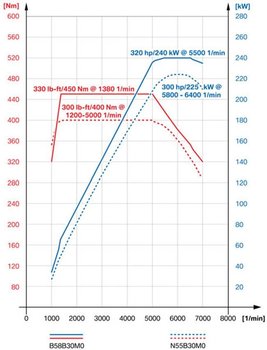 dvigateli-b58b30-b58b30m0-b58b3000-4.jpg