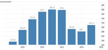 Colombia GDP  2019  Data  Chart  Calendar  Forecast  News - Google Chrome.png