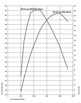 Диаграммы-мощности-и-крутящего-момента-мотора-Б57-Д30-О0.jpg