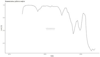 корреляция-рубля-и-нефти2-1024x586.jpg
