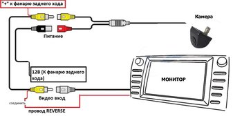 Kamera_zadnego_vida_kak_podklyuchit_1.jpg