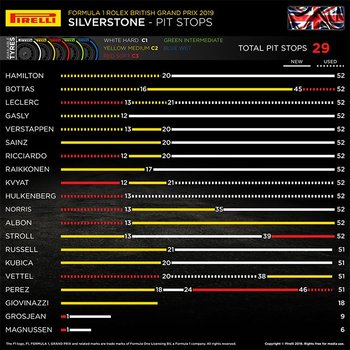 tyres strategy.jpg