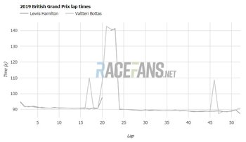 Lap times.jpg