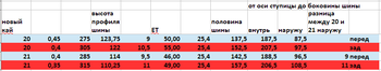 2019-09-06 14_34_26-шины калькулятор профиля.xlsx - LibreOffice Calc.png