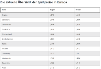 Opera Momentaufnahme_2019-11-24_191433_www.adac.de.png