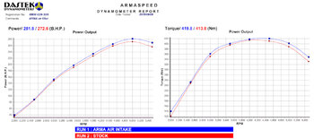 BMW-G20-330i-Armaspeed-carbon-clod-air-intake-dyno-77.jpg