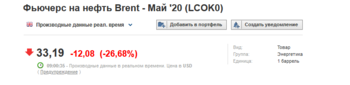 Screenshot_2020-03-09 Цена на Фьючерс на нефть Brent – Investing com.png