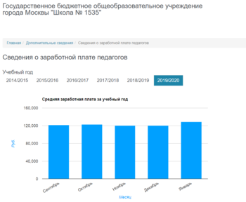 заработная плата учителей 1535.PNG