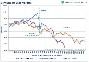 saupload_3-Stages-Of-A-Bear-Market-1.png