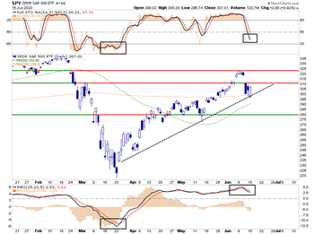 SP500-MarketUpdate-2-061520.png