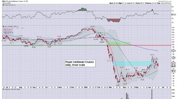 the 50dma $46s.jpg