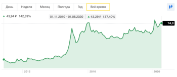 Снимок экрана 2020-08-22 в 15.54.02.png