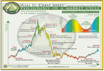 saupload_market-cycle-example.png