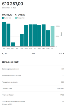 Screenshot_2020-11-12 Заработок — Airbnb.png