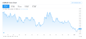 USD RUB Chart - Dollar Ruble Rate — TradingView - Google Chrome_201208172607.png