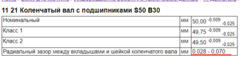 шатунные S50-54.png