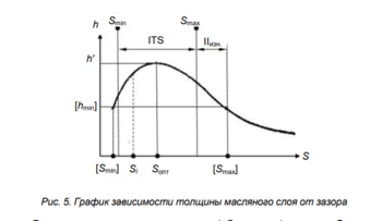 Opera Снимок_2021-01-07_144627_www.lib.madi.ru.png