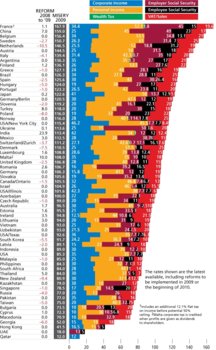 2009-Tax-Misery-Reform-Index-Forbes.jpg