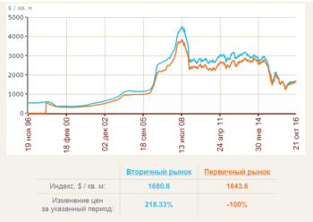 moneypap.ru-как-купить-квартиру-без-ипотеки.png