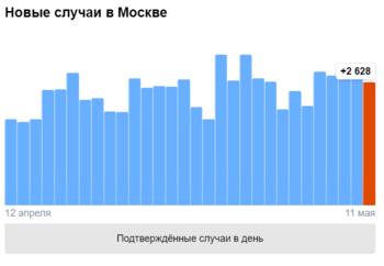 Opera Снимок_2021-05-11_161411_yandex.ru.png