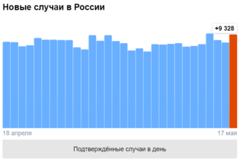 Opera Снимок_2021-05-17_114330_yandex.ru.png