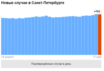 Opera Снимок_2021-05-17_114251_yandex.ru.png