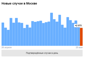 Opera Снимок_2021-05-25_112106_yandex.ru.png