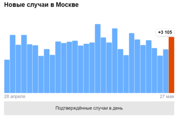 Opera Снимок_2021-05-27_114729_yandex.ru.png
