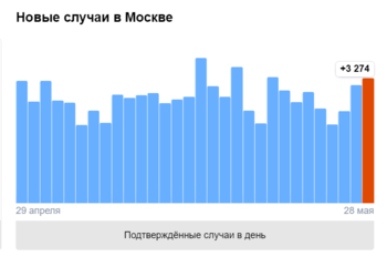 Opera Снимок_2021-05-28_112544_yandex.ru.png