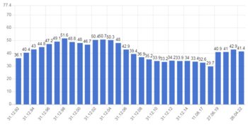 Долг к ВВП (Швейцария).jpg