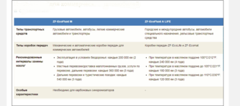 Screenshot 2023-04-11 at 19-16-48 Правила замены трансмиссионного масла ZF.png