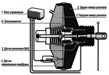 Screenshot 2023-04-16 at 11-14-29 тормозная система brake assyst – Google Поиск.png