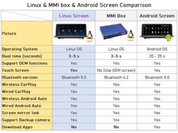 BMWlinuxmmiboxandroidscreencomparison.png