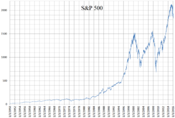 S_and_P_500_daily_linear_chart_1950_to_2016.png