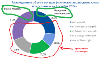 распределение вкладов физ лиц.png