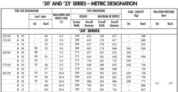 ETRTO-Standards-Manual-2003 1.jpg