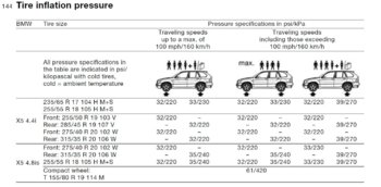 E53 tire pressures.JPG