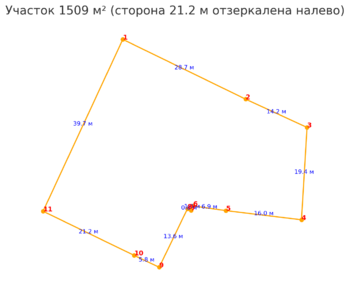Участок 1509 м² (сторона 21.2 м отзеркалена налево).png