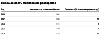 MNvM0-посещаемость-московских-ресторанов-.png
