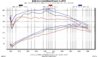 BMW 135 DYNO comparison.jpg