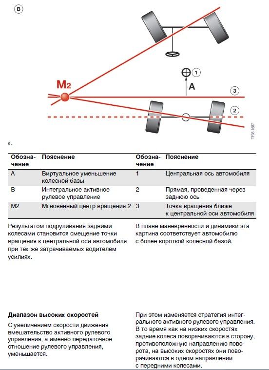 Заднее управление. Подруливающая задняя ось схема. Схема подруливающих задних колес. Схема устройства подруливания задних колес. Схема работы задних подруливающих колес.