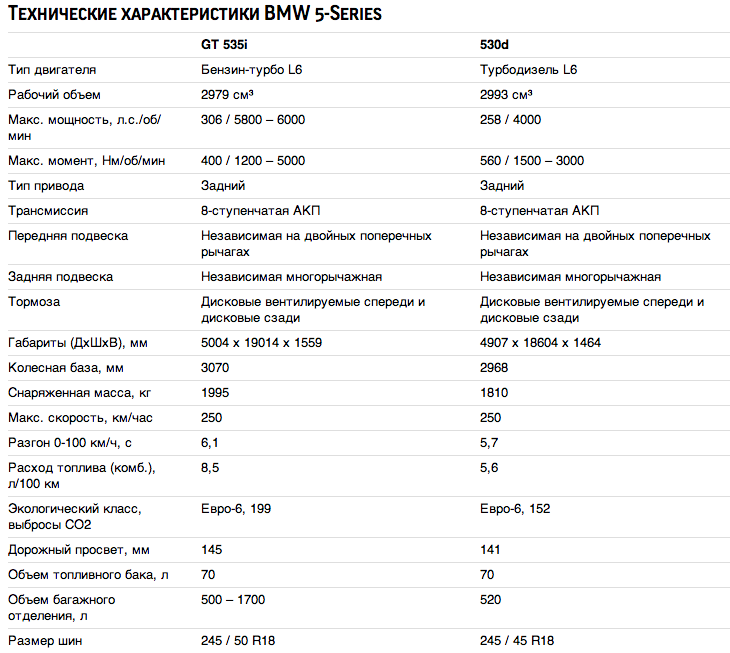Характеристика bmw e53. БМВ х3 технические характеристики. БМВ х5 технические характеристики 2020. BMW x3 2021 технические характеристики. BMW x1 клиренс дорожный просвет.