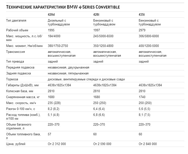 Бмв характеристики