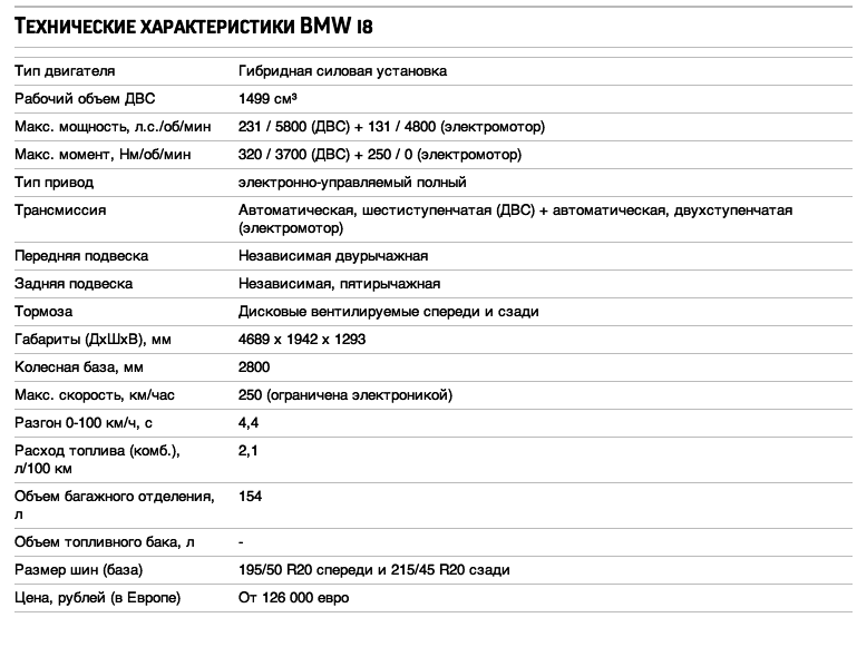 Технические характеристики БМВ. Объем топливного БМВ 8. М 15 БМВ характеристики. Спецификации BMW по техническим жидкостям.