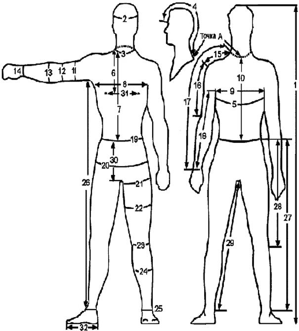 Измерения тела человека. Мужские мерки для пошива. Снятие мерок с мужской фигуры. Мерки для мужского костюма. Замеры для пошива одежды мужской.