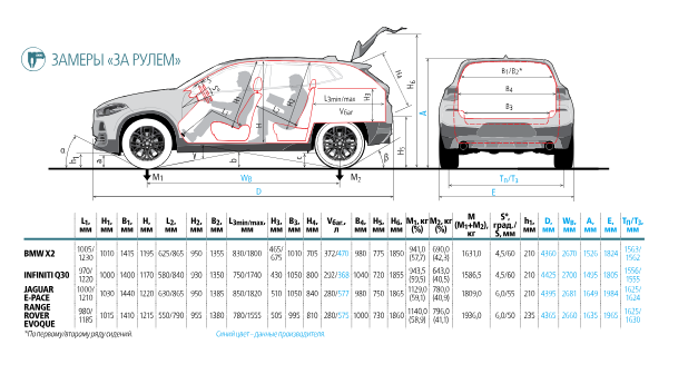 BMW x3 габариты клиренс. BMW 3 клиренс дорожный просвет. BMW x1 2021 клиренс. Габариты БМВ х3 f25.